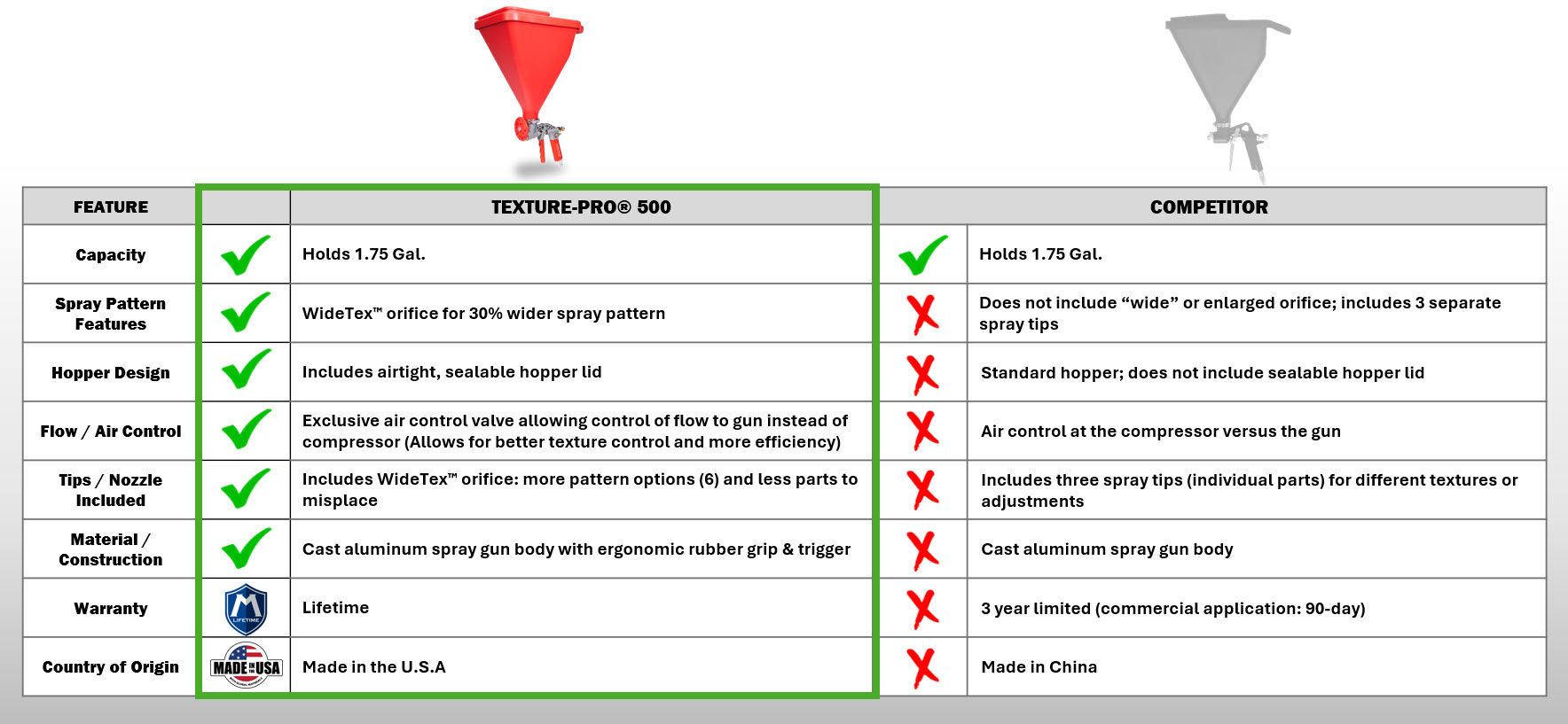 hopper gun comparison chart